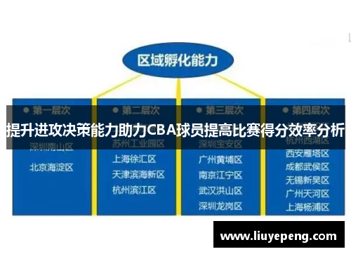 提升进攻决策能力助力CBA球员提高比赛得分效率分析