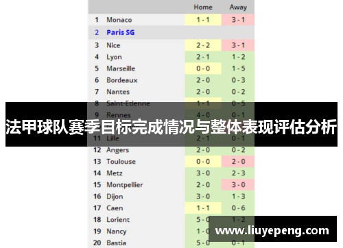法甲球队赛季目标完成情况与整体表现评估分析