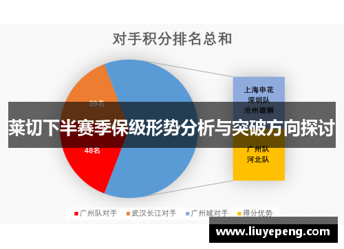 莱切下半赛季保级形势分析与突破方向探讨